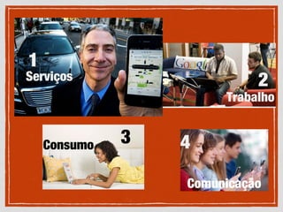 Serviços
Consumo
Comunicação
Trabalho
1
2
3 4
 