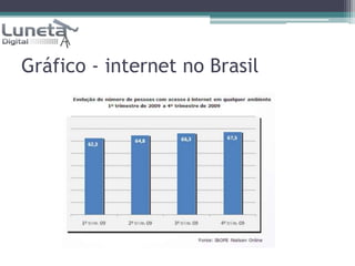 Gráfico - internet no Brasil