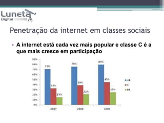 Penetração da internet em classes sociaisA internet está cada vez mais popular e classe C é a que mais cresce em participação