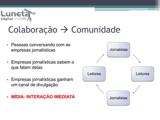 Colaboração  ComunidadePessoas conversando com as empresas jornalísticasEmpresas jornalísticas sabem o que falam delasEmpresas jornalísticas ganham um canal de divulgaçãoMÍDIA: INTERAÇÃO IMEDIATA
