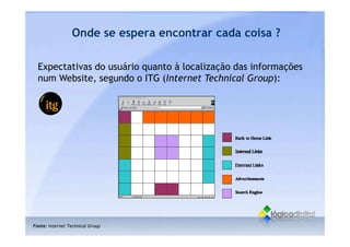 O que é Usabilidade - Conceitos gerais