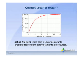 O que é Usabilidade - Conceitos gerais