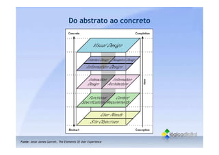 O que é Usabilidade - Conceitos gerais