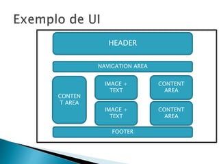 HEADER
NAVIGATION AREA
FOOTER
CONTEN
T AREA
CONTENT
AREA
CONTENT
AREA
IMAGE +
TEXT
IMAGE +
TEXT
 