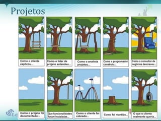 Projetos
 
