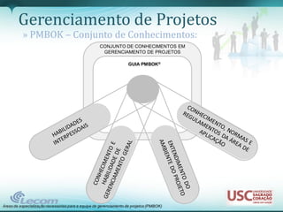 Gerenciamento de Projetos
          » PMBOK – Conjunto de Conhecimentos:
                                                    CONJUNTO DE CONHECIMENTOS EM
                                                     GERENCIAMENTO DE PROJETOS

                                                                   GUIA PMBOK®




Áreas de especialização necessárias para a equipe de gerenciamento de projetos (PMBOK)
 