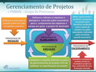Gerenciamento de Projetos
    » PMBOK – Grupo de Processos:
                            Definem e refinam os objetivos e        Mede regularmente e
                                                                    monitora o progresso
Definem e autorizam o    planejam o curso das ações necessárias
                                                                        do projeto para
projeto como um todo       para o cumprimento dos objetivos e
                                    PROCESSOS DE                     identificar variâncias
 ou apenas uma fase.    escopo aos quais o projeto foi destinado.
                              MONITORAMENTO E CONTROLE                  entre o plano de
                                                                       projeto e as ações
                                                                    executadas, indicando
                                                                        ações corretivas
                                     PROCESSOS DE                     quando necessário.
  PROCESSOS DE
    INICIAÇÃO                      PLANEJAMENTO


                                     PROCESSOS DE                    PROCESSOS DE
                                      EXECUÇÃO                      ENCERRAMENTO




                                                                    Formaliza a aceitação do
                         Completar o trabalho definido no plano        produto, serviço ou
                          de gerenciamento do projeto a fim de       resultado do projeto ou
                         satisfazer as especificações do projeto.   fase, conferindo-lhe uma
                                                                      finalização ordenada.
 