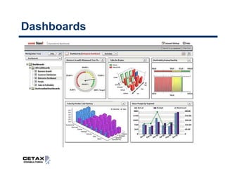 BPM’s ou CPM’s ( Medidores de Performance )