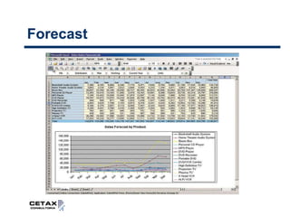 Dashboards ( Painéis de Acompanhamento )Data Mining ( Mineração de Dados )São softwares responsáveis por analisar uma massa de dados, coletando informações sobre seu comportamento.