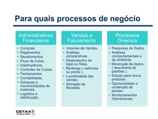 Propósito do Business IntelligenceO objetivo é converter o volume de dados em informações relevantes ao negócio, através de relatórios analíticos.DecisãoConhecimentoInformaçãoDadosValorVolume