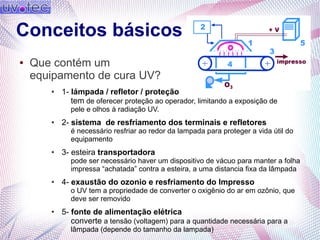 Conceitos básicos
● Que contém um
equipamento de cura UV?
● 1- lámpada / refletor / proteção
tem de oferecer proteção ao operador, limitando a exposição de
pele e olhos à radiação UV.
● 2- sistema de resfriamento dos terminais e refletores
é necessário resfriar ao redor da lampada para proteger a vida útil do
equipamento
● 3- esteira transportadora
pode ser necessário haver um dispositivo de vácuo para manter a folha
impressa “achatada” contra a esteira, a uma distancia fixa da lâmpada
● 4- exaustão do ozonio e resfriamento do Impresso
o UV tem a propriedade de converter o oxigênio do ar em ozônio, que
deve ser removido
● 5- fonte de alimentação elétrica
converte a tensão (voltagem) para a quantidade necessária para a
lâmpada (depende do tamanho da lampada)
 