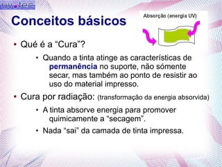 Conceitos básicos
● Qué é a “Cura”?
● Quando a tinta atinge as características de
permanência no suporte, não sómente
secar, mas também ao ponto de resistir ao
uso do material impresso.
● Cura por radiação: (transformação da energia absorvida)
● A tinta absorve energia para promover
quimicamente a “secagem”.
● Nada “sai” da camada de tinta impressa.
 
