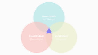 Necessidade
(UX Design)
Viabilidade
(Negócio)
Possibilidade
(Tecnologia)
 