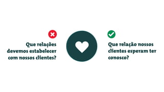 Que relações
devemos estabelecer
com nossos clientes?
Que relação nossos
clientes esperam ter
conosco?
 