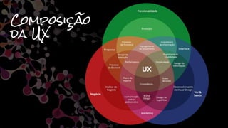 Composição
da UX
 