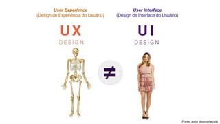 Fonte: autor desconhecido
User Interface
(Design de Interface do Usuário)
User Experience
(Design de Experiência do Usuário)
 