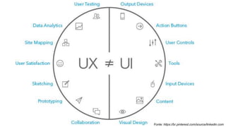 Fonte: https://br.pinterest.com/source/linkedin.com
 