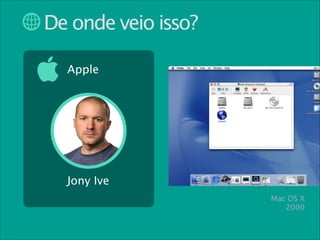 De onde veio isso?
Apple

Jony Ive
Mac OS X
2000

 