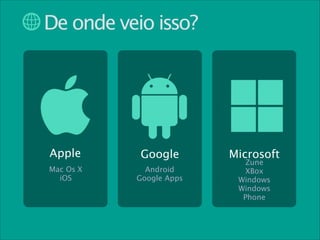 De onde veio isso?

Apple

Google

Mac Os X
iOS

Android
Google Apps

Microsoft
Zune
XBox
Windows
Windows
Phone

 