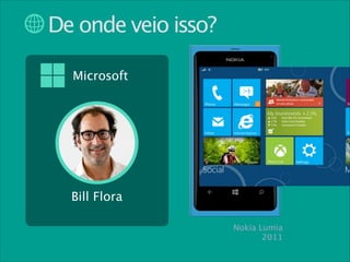 De onde veio isso?
Microsoft

Bill Flora
Nokia Lumia
2011

 