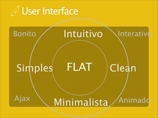 User Interface
Bonito

Simples
Ajax

Intuitivo

FLAT
Minimalista

Interativo

Clean
Animado

 