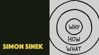 simon sinek
 