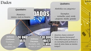 Dados
29/06/2019
DayTech-SãoCarlos-29/06/19-ElaineCecíliaGatto
12
Atributos
Contínuos.
Exemplos:
peso,
tamanho, etc.
Atributos
Discretos.
Exemplo: sim
ou não; V ou F
Quantitativo
Numérico:
inteiro, real ou binário
Qualitativo:
Simbólico ou categórico
Exemplos:
- vermelho, azul, verde
- pequeno, médio, grande
• Quantas classes existem?
• Existe alguma hierarquia?
• Uma observação (ou instância
ou exemplo) pode pertencer a
mais de uma classe ao mesmo
tempo?
 
