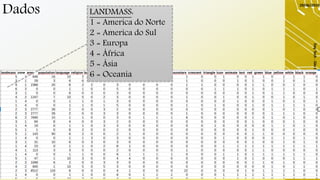 Dados
29/06/2019
DayTech-SãoCarlos-29/06/19-ElaineCecíliaGatto
15
LANDMASS:
1 = America do Norte
2 = America do Sul
3 = Europa
4 = África
5 = Ásia
6 = Oceania
 