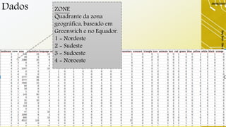 Dados
29/06/2019
DayTech-SãoCarlos-29/06/19-ElaineCecíliaGatto
16
ZONE
Quadrante da zona
geográfica, baseado em
Greenwich e no Equador.
1 = Nordeste
2 = Sudeste
3 = Sudoeste
4 = Noroeste
 