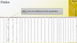 Dados
29/06/2019
DayTech-SãoCarlos-29/06/19-ElaineCecíliaGatto
17
AREA: Área em milhares de km quadrados.
 