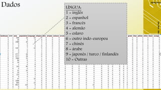 Dados
29/06/2019
DayTech-SãoCarlos-29/06/19-ElaineCecíliaGatto
19
LÍNGUA:
1 = inglês
2 = espanhol
3 = francês
4 = alemão
5 = eslavo
6 = outro indo-europeu
7 = chinês
8 = árabe
9 = japonês / turco / finlandês
10 = Outras
 