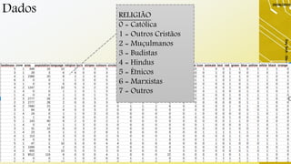 Dados
29/06/2019
DayTech-SãoCarlos-29/06/19-ElaineCecíliaGatto
20
RELIGIÃO
0 = Católica
1 = Outros Cristãos
2 = Muçulmanos
3 = Budistas
4 = Hindus
5 = Étnicos
6 = Marxistas
7 = Outros
 