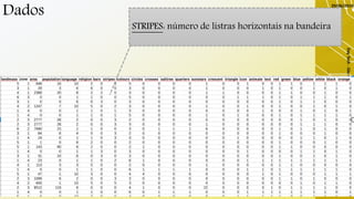 Dados
29/06/2019
DayTech-SãoCarlos-29/06/19-ElaineCecíliaGatto
22
STRIPES: número de listras horizontais na bandeira
 