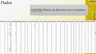 Dados
29/06/2019
DayTech-SãoCarlos-29/06/19-ElaineCecíliaGatto
23
COLOURS: Número de diferentes cores na bandeira
 