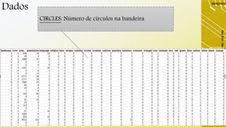 Dados
29/06/2019
DayTech-SãoCarlos-29/06/19-ElaineCecíliaGatto
24
CIRCLES: Número de círculos na bandeira
 