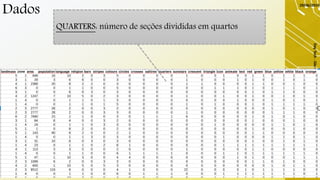 Dados
29/06/2019
DayTech-SãoCarlos-29/06/19-ElaineCecíliaGatto
27
QUARTERS: número de seções divididas em quartos
 