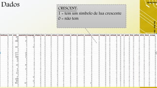 Dados
29/06/2019
DayTech-SãoCarlos-29/06/19-ElaineCecíliaGatto
29
CRESCENT:
1 = tem um símbolo de lua crescente
0 = não tem
 