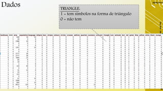 Dados
29/06/2019
DayTech-SãoCarlos-29/06/19-ElaineCecíliaGatto
30
TRIANGLE:
1 = tem símbolos na forma de triângulo
0 = não tem
 