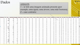 Dados
29/06/2019
DayTech-SãoCarlos-29/06/19-ElaineCecíliaGatto
32
ANIMATE:
1 = se tem uma imagem animada presente (por
exemplo, uma águia, uma árvore, uma mão humana)
0 = caso contrário
 