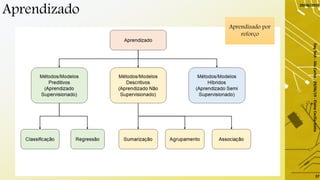 Aprendizado
29/06/2019
DayTech-SãoCarlos-29/06/19-ElaineCecíliaGatto
37
Aprendizado por
reforço
 
