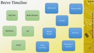 Breve Timeline
29/06/2019
DayTech-SãoCarlos-29/06/19-ElaineCecíliaGatto
6
Big Data
Hardware IoT
Redes Neurais
Google
Mídias
Sociais
Watson IBM
Amazon
Deep
Learning
Microsoft
Cloud Blochain e
Bitcoin
 