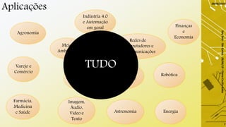 Aplicações
29/06/2019
DayTech-SãoCarlos-29/06/19-ElaineCecíliaGatto
7
Agronomia
Farmácia,
Medicina
e Saúde
Biologia e
Ecologia
Meio
Ambiente
Indústria 4.0
e Automação
em geral
Meios de
Transporte
Varejo e
Comércio
Robótica
Astronomia Energia
Imagem,
Áudio,
Vídeo e
Texto
Redes de
Computadores e
Telecomunicações
Finanças
e
Economia
TUDO
 
