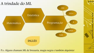 A trindade do ML
29/06/2019
DayTech-SãoCarlos-29/06/19-ElaineCecíliaGatto
9
Matemática
Estatística
Programação
P.s.: Alguns chamam ML de bruxaria, magia negra e também alquimia!
Python
R
C/C++
Java
Scala
INGLÊS
 