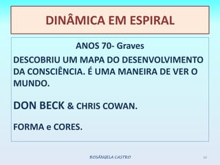 DINÂMICA EM ESPIRALANOS 70- GravesDESCOBRIU UM MAPA DO DESENVOLVIMENTO DA CONSCIÊNCIA. É UMA MANEIRA DE VER O MUNDO. DON BECK & CHRIS COWAN.FORMA e CORES.ROSÂNGELA CASTRO10