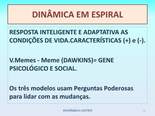 RESPOSTA INTELIGENTE E ADAPTATIVA AS CONDIÇÕES DE VIDA.CARACTERÍSTICAS (+) e (-).V.Memes - Meme(DAWKINS)= GENE PSICOLÓGICO E SOCIAL.Os três modelos usam Perguntas Poderosas para lidar com as mudanças.ROSÂNGELA CASTRO11DINÂMICA EM ESPIRAL