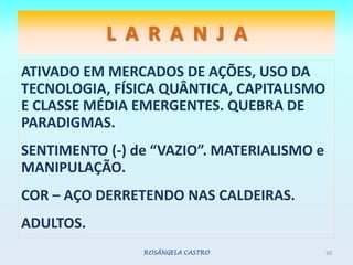 ATIVADO EM MERCADOS DE AÇÕES, USO DA TECNOLOGIA, FÍSICA QUÂNTICA, CAPITALISMO E CLASSE MÉDIA EMERGENTES. QUEBRA DE PARADIGMAS. SENTIMENTO (-) de “VAZIO”. MATERIALISMO e MANIPULAÇÃO.COR – AÇO DERRETENDO NAS CALDEIRAS.ADULTOS.ROSÂNGELA CASTRO50L  A  R  A  N  J  A