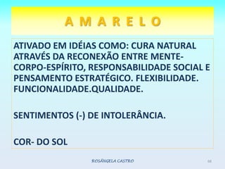 ATIVADO EM IDÉIAS COMO: CURA NATURAL ATRAVÉS DA RECONEXÃO ENTRE MENTE-CORPO-ESPÍRITO, RESPONSABILIDADE SOCIAL E PENSAMENTO ESTRATÉGICO. FLEXIBILIDADE. FUNCIONALIDADE.QUALIDADE.SENTIMENTOS (-) DE INTOLERÂNCIA.COR- DO SOLROSÂNGELA CASTRO68A  M  A  R  E  L  O