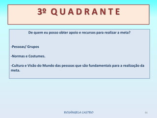 ROSÂNGELA CASTRO863º  Q U A D R A N T E De quem eu posso obter apoio e recursos para realizar a meta?  -Pessoas/ Grupos-Normas e Costumes.-Cultura e Visão do Mundo das pessoas que são fundamentais para a realização da   meta.