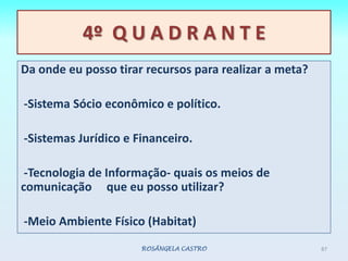 Da onde eu posso tirar recursos para realizar a meta? -Sistema Sócio econômico e político. -Sistemas Jurídico e Financeiro. -Tecnologia de Informação- quais os meios de comunicação     que eu posso utilizar? -Meio Ambiente Físico (Habitat)ROSÂNGELA CASTRO874º  Q U A D R A N T E 