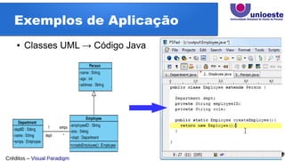 Exemplos de Aplicação
● Classes UML → Código Java
Créditos – Visual Paradigm
 